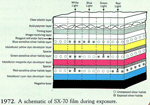 Film Layers